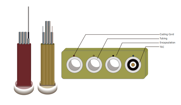 Flat Pack  (Encapsulated Tubing Cable)